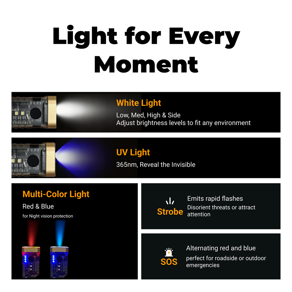 A11 - EDC Mini Rechargeable Multi-function Flashlight