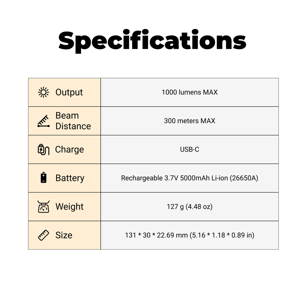S007 - Adjustable Beam Rechargeable Flashlight