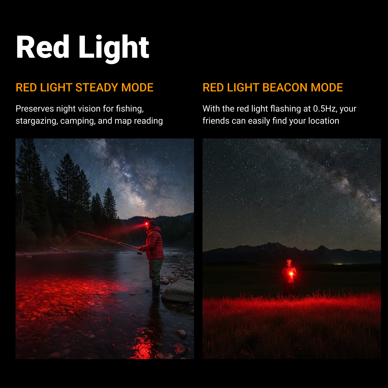 XCG03 - Mini Rechargeable LED Headlamp with Red Light