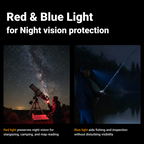 A11 - EDC Mini Rechargeable Multi-function Flashlight