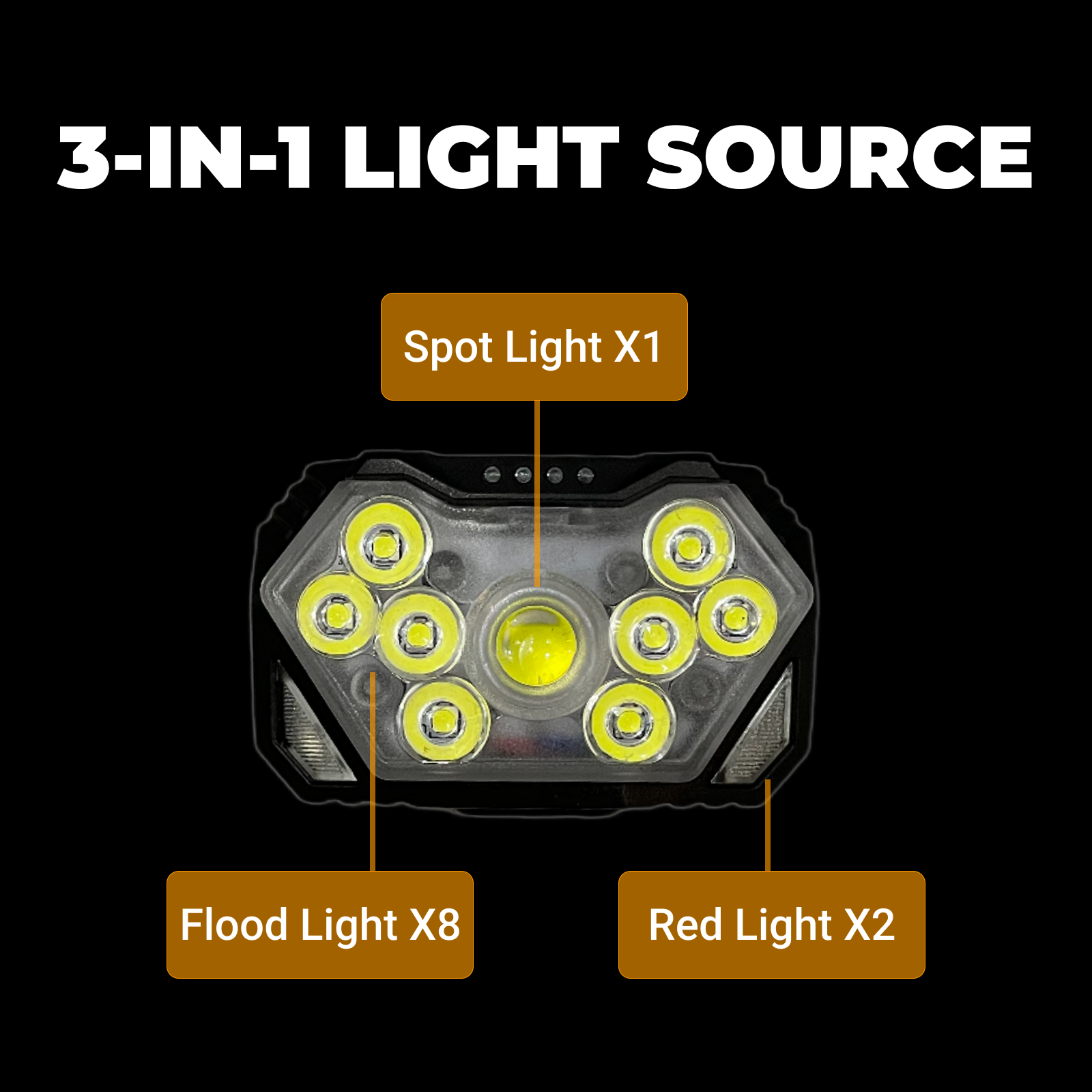 XCG03 - Mini Rechargeable LED Headlamp with Red Light