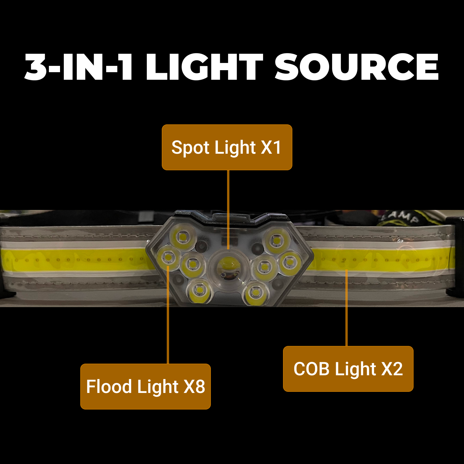 XC007 - Rechargeable LED Headlamp 1000 Lumens