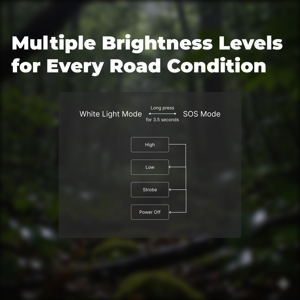 LS12 - Rechargeable LED Bike Light