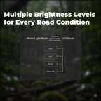 LS12 - Rechargeable LED Bike Light