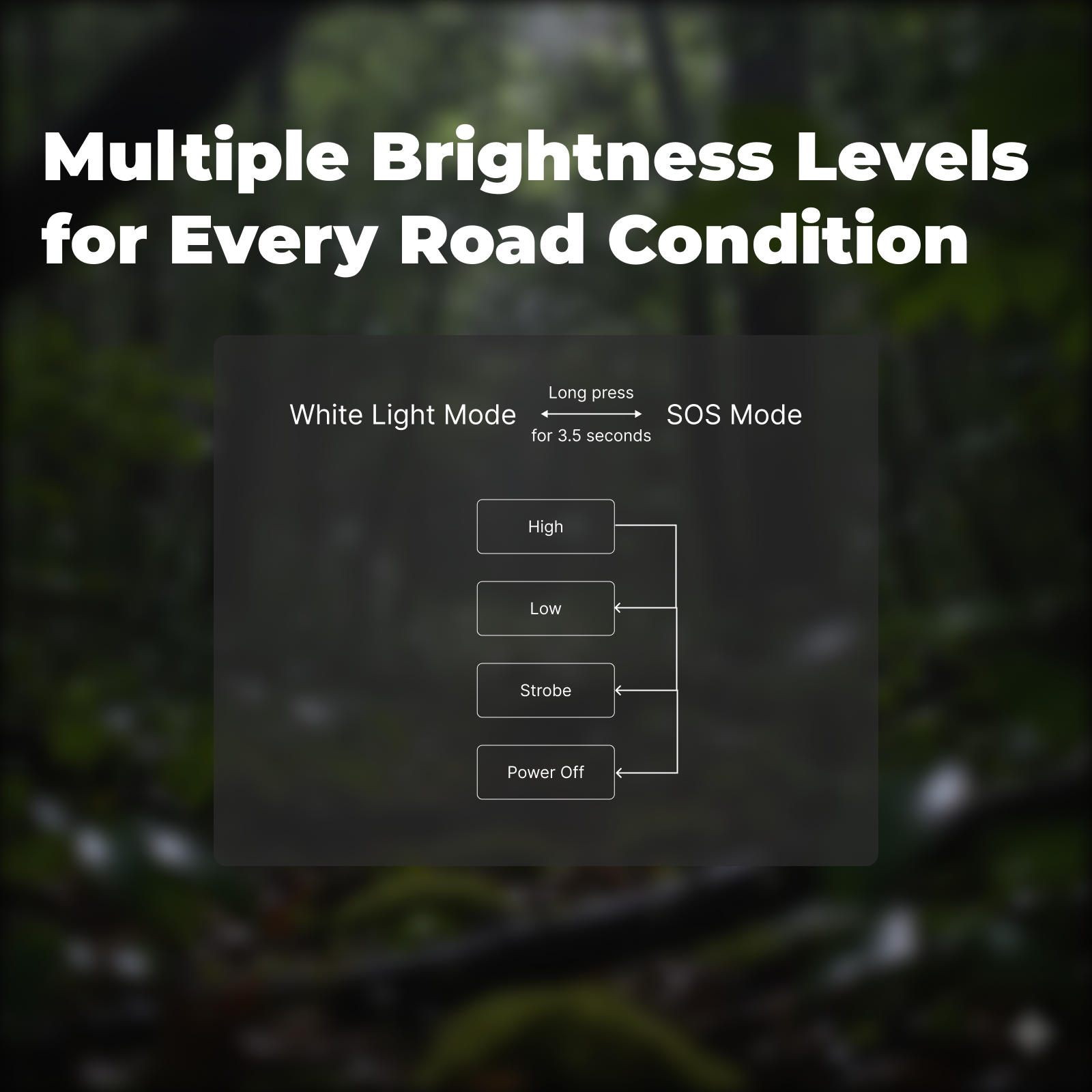 LS12 - Rechargeable LED Bike Light