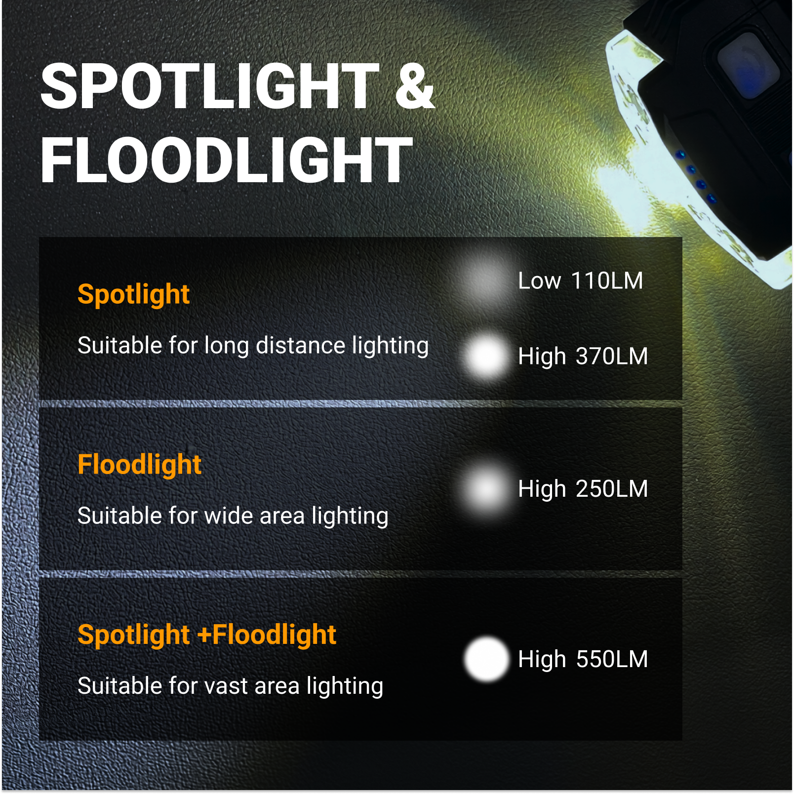 XCG03 - Mini Rechargeable LED Headlamp with Red Light