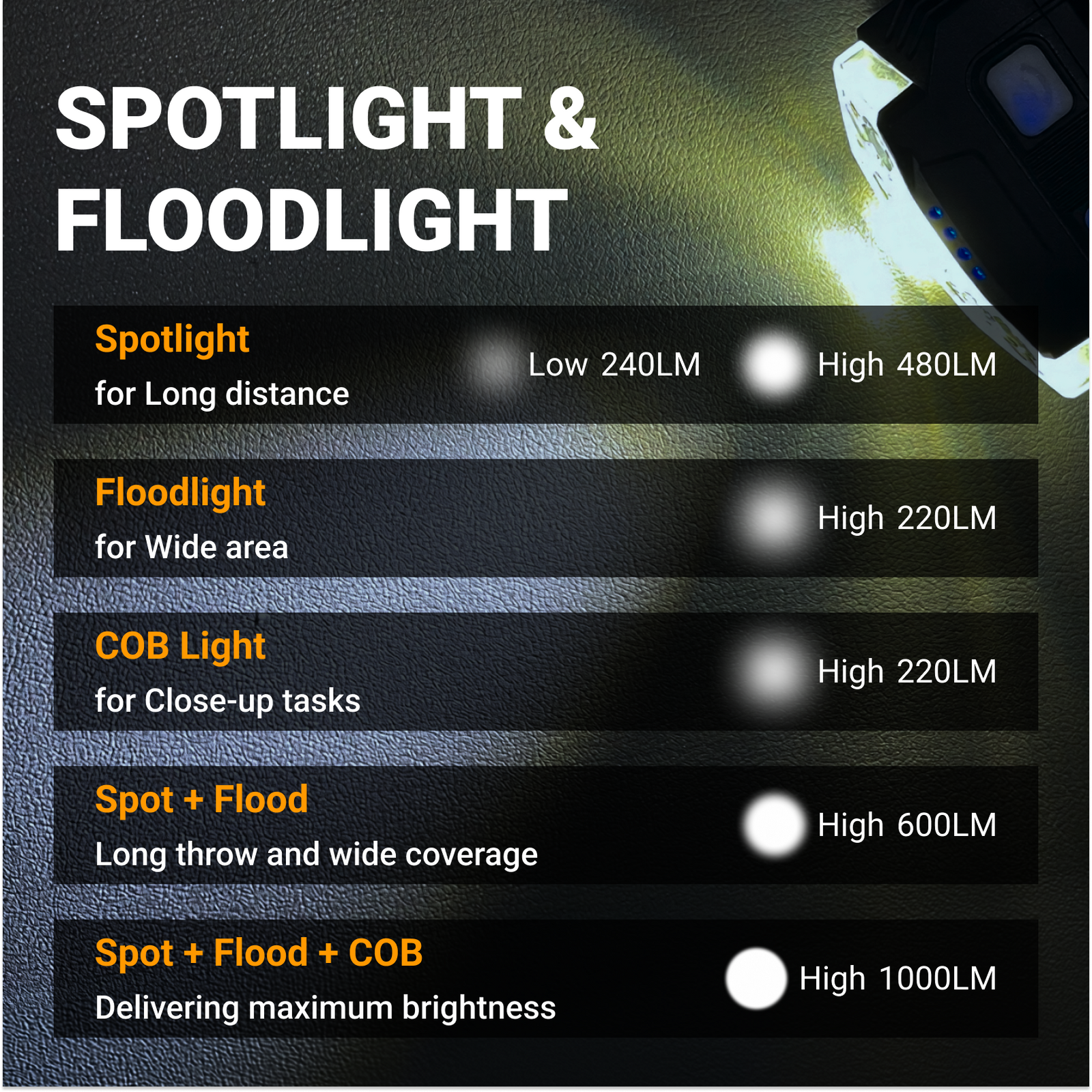 XC007 - Rechargeable LED Headlamp 1000 Lumens