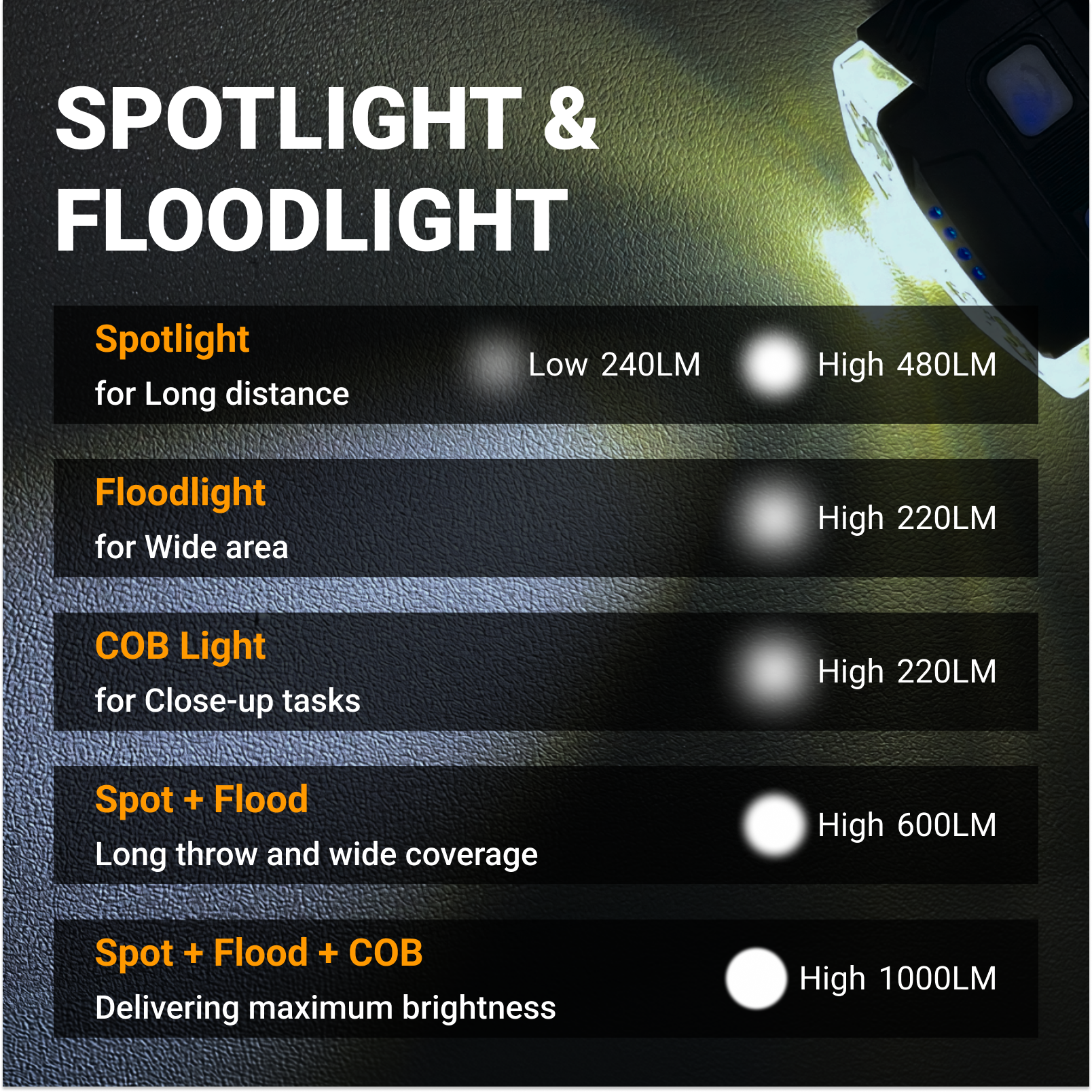 XC007 - Rechargeable LED Headlamp 1000 Lumens