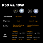 LS18 - Rechargeable Zoomable Hanging Camping Flashlight